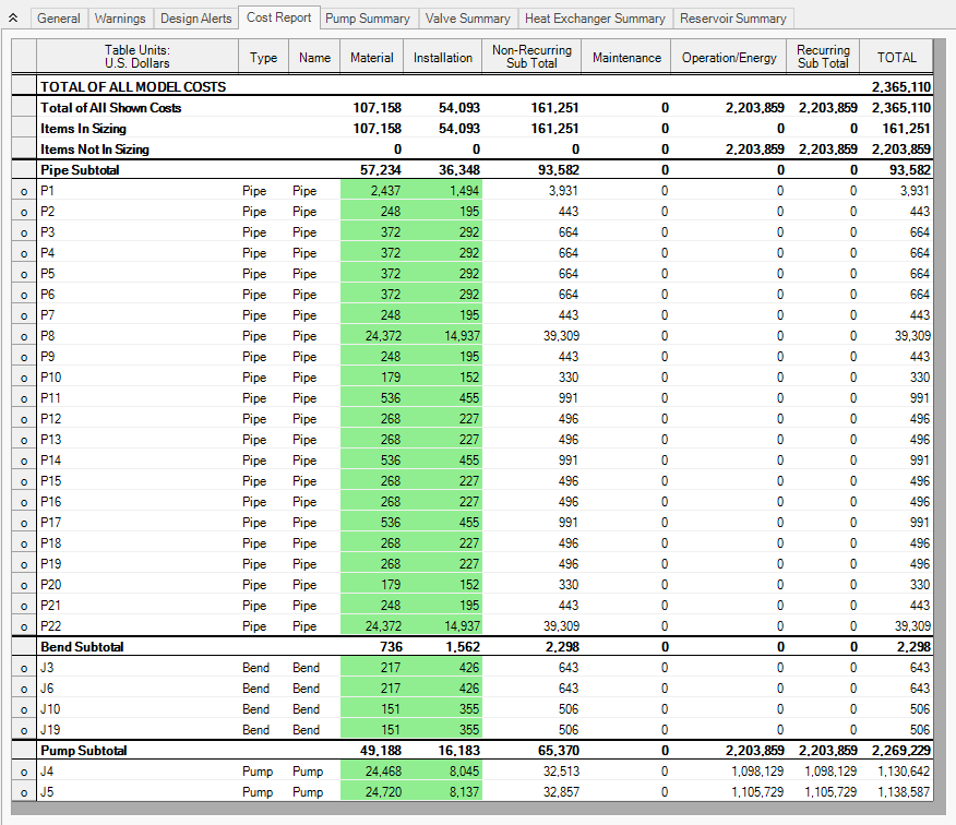 The Cost Report tab of the Output window with individual costs shown.